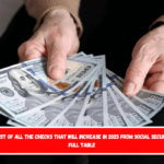 The list of all the checks that will increase in 2025 from Social Security – Full Table
